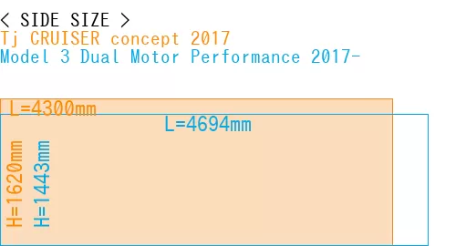 #Tj CRUISER concept 2017 + Model 3 Dual Motor Performance 2017-